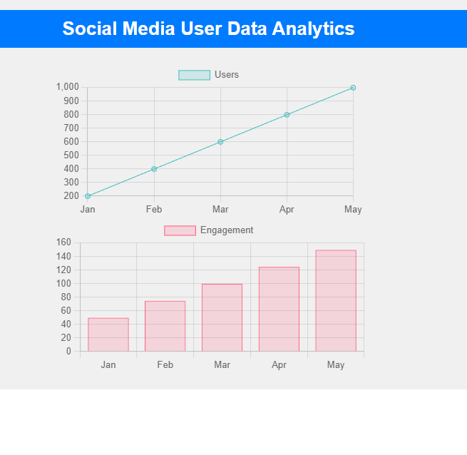 Social Media User Data Analytics screenshot